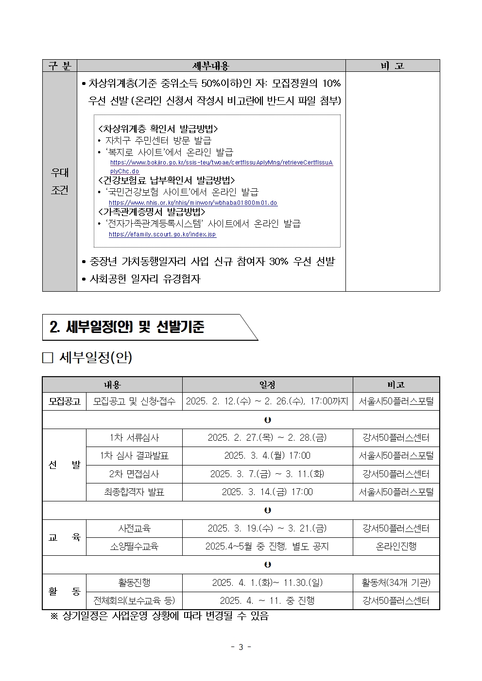 2025년+서울+중장년+가치동행일자리+지역복지사업단+참여자+모집+공고문003.jpg