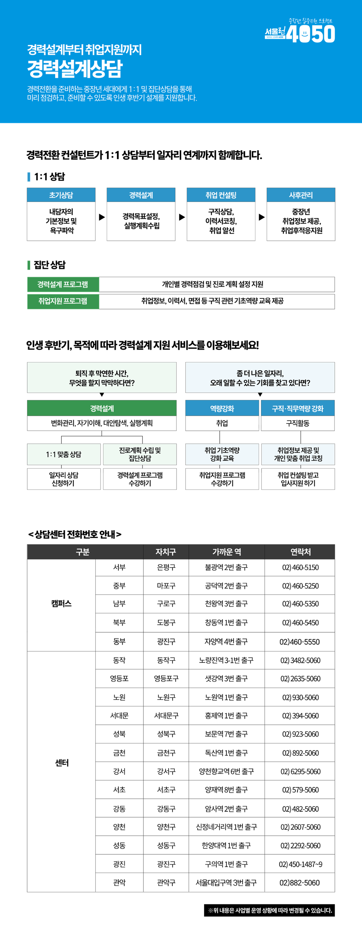 
경력설계부터 취업지원까지
경력설계상담
경력전환을 준비하는 중장년 세대에게 1:1 및 집단상담을 통해 미리 점검하고, 준비할 수 있도록 인생 후반기 설계를 지원합니다.
중장년 집중지원 프로젝트
서울런4050
SEOUL LEAN4050

경력전환컨설턴트가 1:1 상담부터 일자리 연계까지 함께합니다.
1:1 상담
대체표 하단에 작성

집단 상담
대체표 하단에 작성

인생 후반기, 목적에 따라 경력설계지원 서비스를 이용해보세요!
대체표 하단에 작성

<상담센터 전화번호 안내>
대체표 하단에 작성