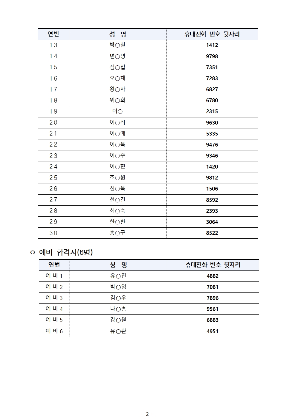 1.+2025년+서울+시니어+잡+챌린지+창업창직+실전훈련+'시니어를+위한+도시민박+창업과정'+최종합격자+결과+공고002.jpg