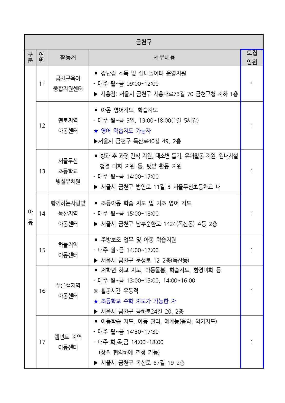 2025년+서울+중장년+가치동행일자리+지역복지사업단(금천%2C구로)+참여자+모집+공고문_page-0008.jpg