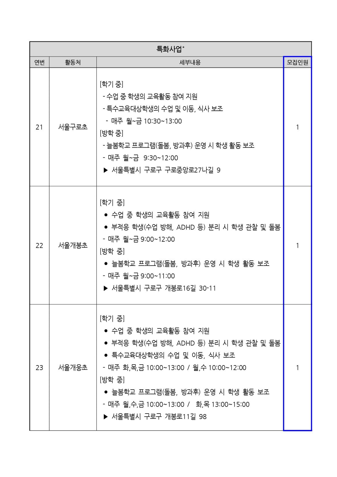 2025년+서울+중장년+가치동행일자리+지역복지사업단(금천%2C구로)+참여자+모집+공고문_page-0021.jpg