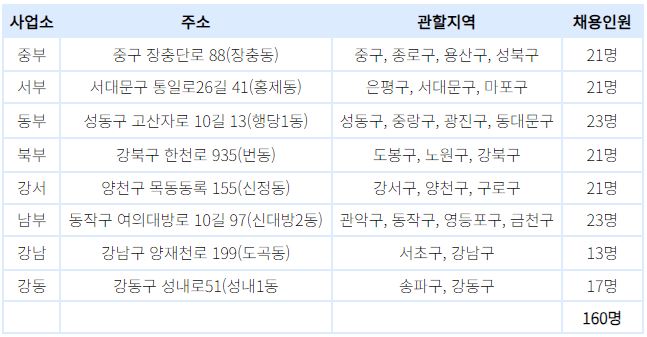 이미지 하단에 대체표 작성