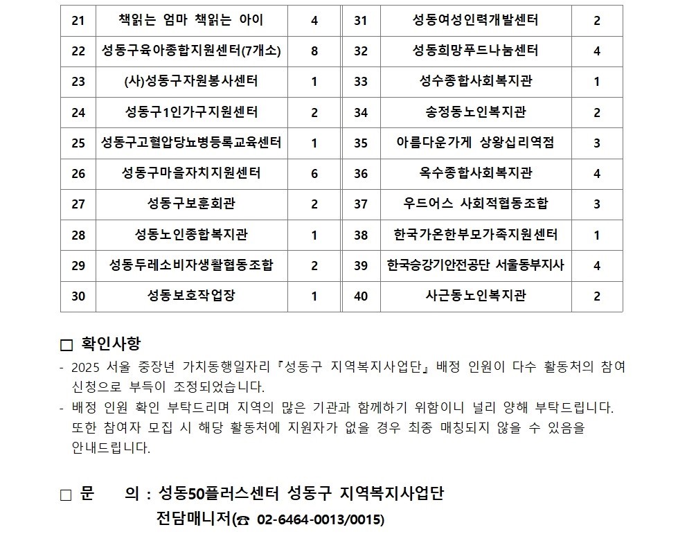 [2025-008]+2025+서울+중장년+가치동행일자리+성동구+지역복지사업단+활동처+확정+공고002.jpg