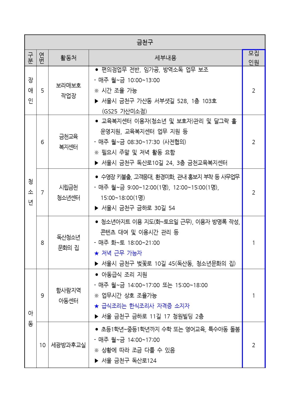 2025년+서울+중장년+가치동행일자리+지역복지사업단(금천%2C구로)+참여자+모집+공고문_page-0007.jpg