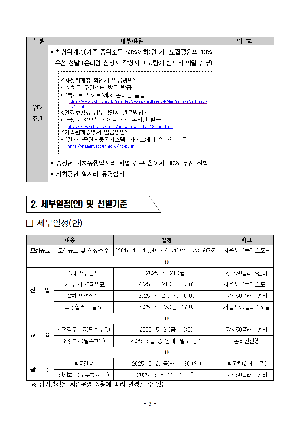 [2차]모집+_2025년+서울+중장년+가치동행일자리+지역특화사업단+참여자+공고문003.png