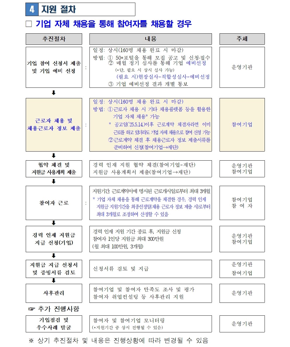 2.+중장년+경력+인재+지원(채용형)+참여기업+모집+변경+공고문(최종)006.jpg