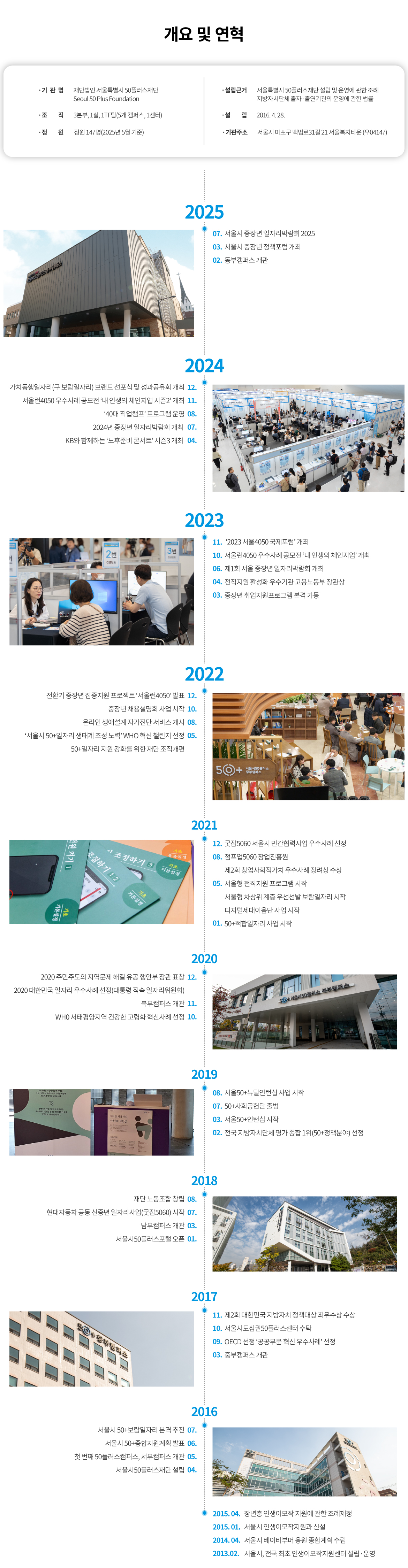 개요 및 연혁 | 서울시 50플러스재단